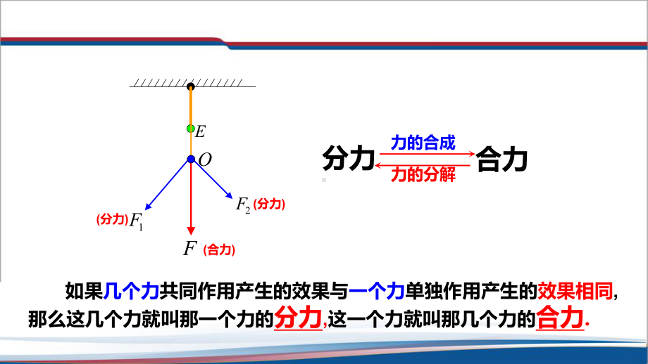 3.4.2力的合成与分解 -力的分解 ppt课件--（2019） 新人教版高中物理必修一.pptx_第3页