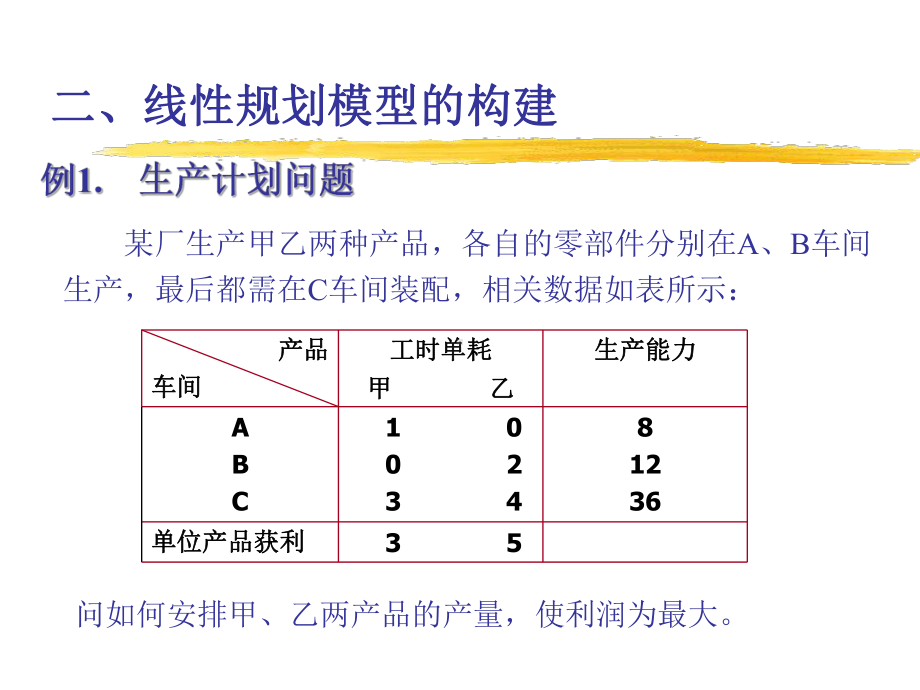 运筹学基础复习一课件.ppt_第3页