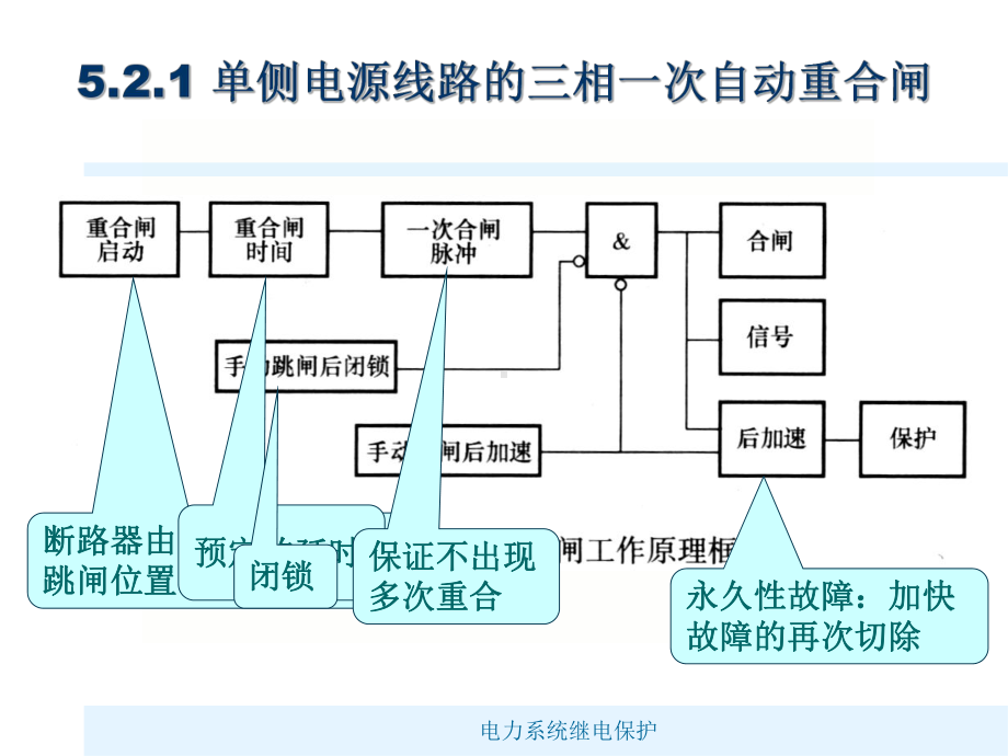 输电线路的三相一次自动重合闸课件.ppt_第2页