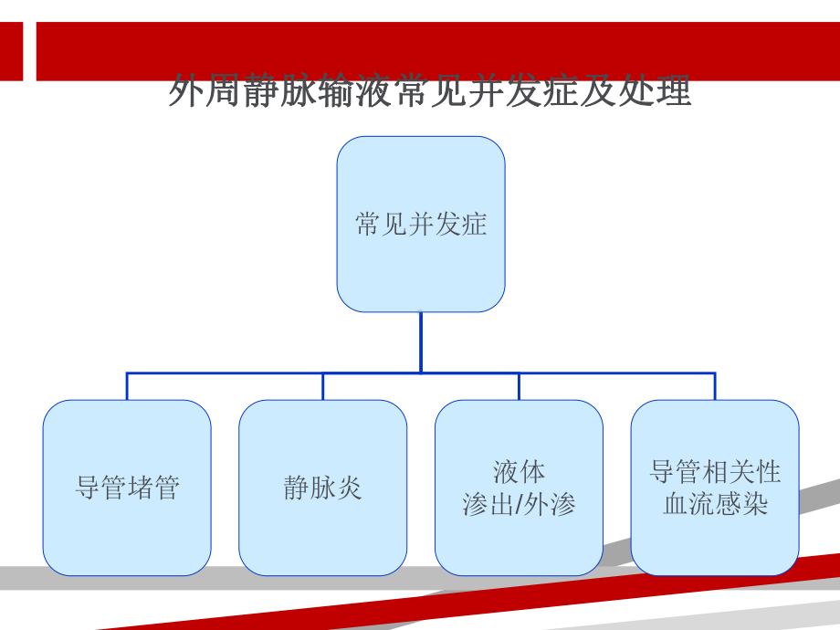 静脉治疗课件.ppt.ppt_第3页