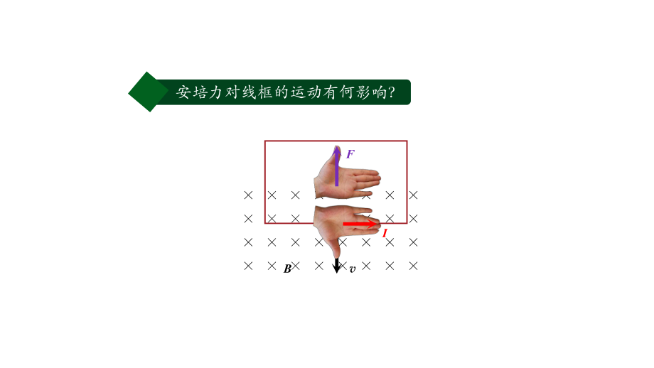 （2019） 新人教版高中物理高二选择性必修二2.3涡流、电磁阻尼和电磁驱动（第二课时）-ppt课件.pptx_第2页