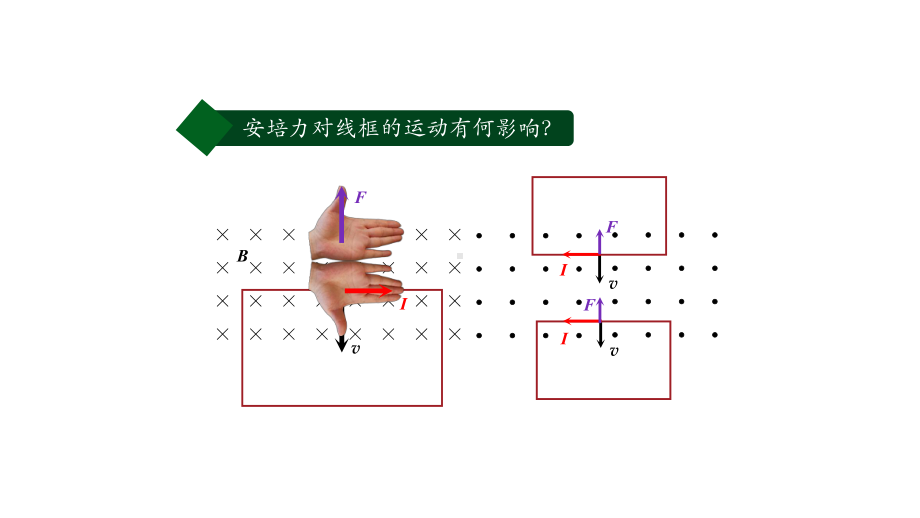 （2019） 新人教版高中物理高二选择性必修二2.3涡流、电磁阻尼和电磁驱动（第二课时）-ppt课件.pptx_第3页