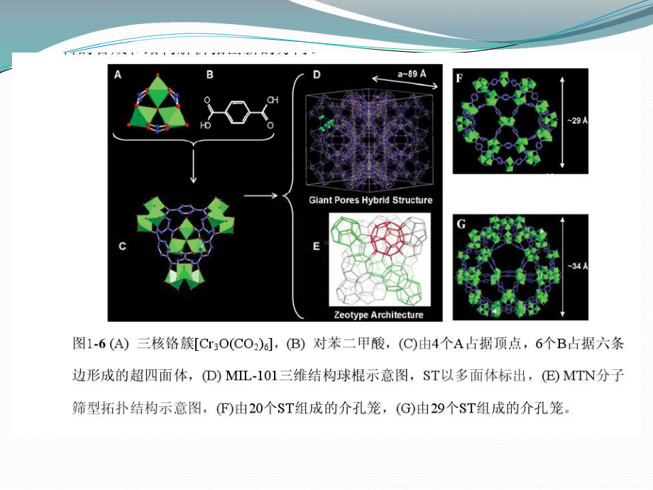 金属有机骨架课件.ppt_第3页