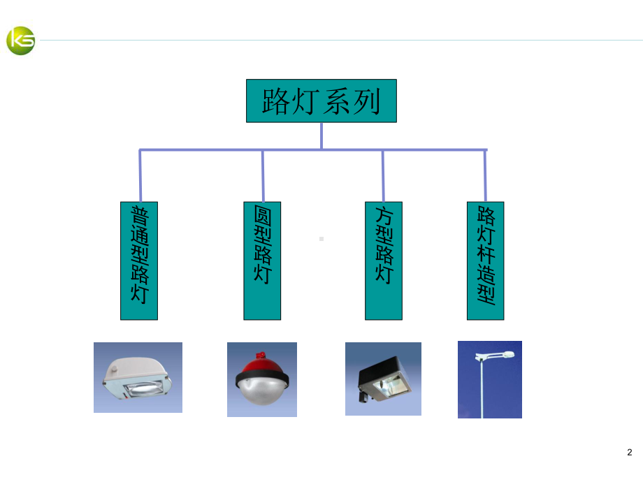 路灯基础知识课件.ppt_第2页