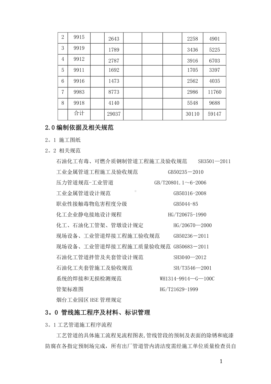 工艺管线施工方案1.doc_第3页