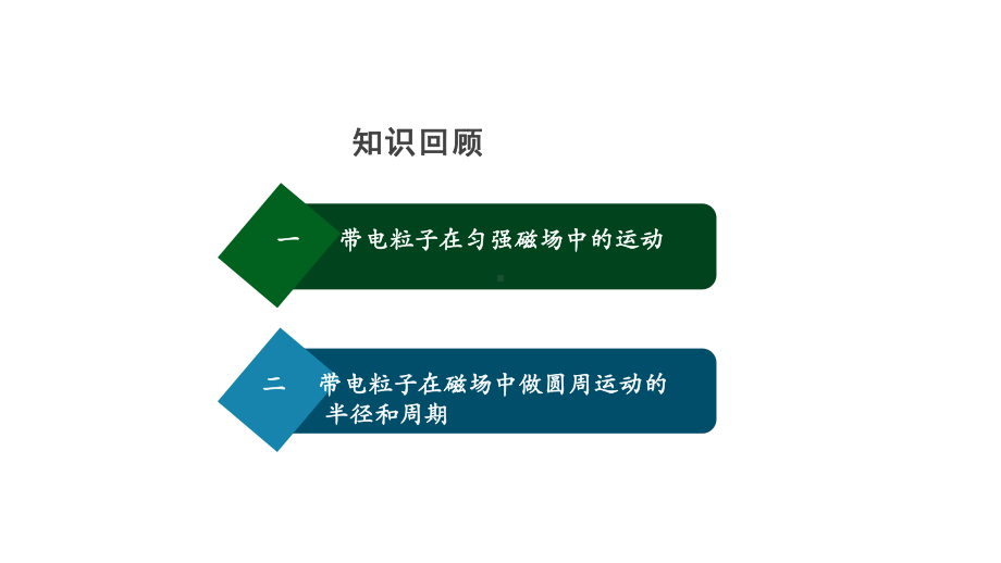 （2019） 新人教版高中物理高二下学期选择性必修二第一章第三节带电粒子在匀强磁场中的运动（第二课时）ppt课件.pptx_第2页