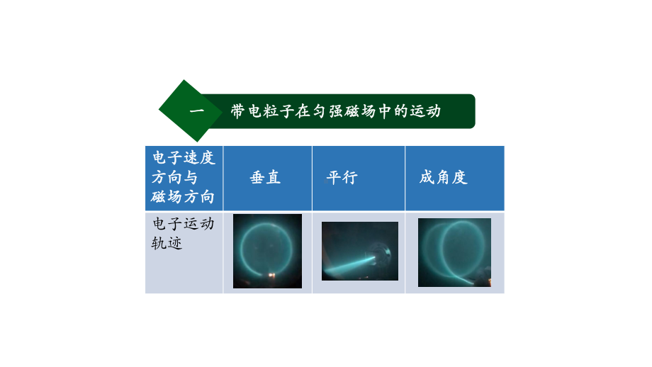 （2019） 新人教版高中物理高二下学期选择性必修二第一章第三节带电粒子在匀强磁场中的运动（第二课时）ppt课件.pptx_第3页