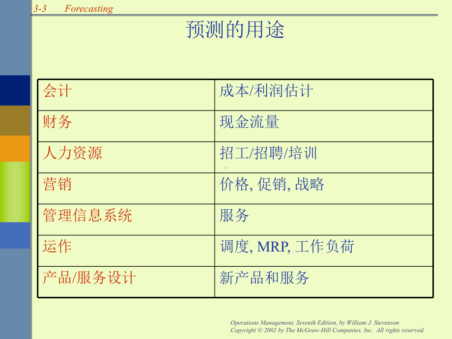 需求预测方法与步骤课件.ppt_第3页