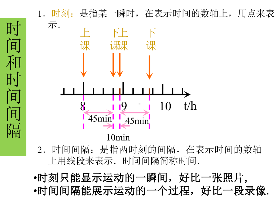 1.2时间位移 ppt课件-（2019） 新人教版高中物理高一上学期必修一.pptx_第3页