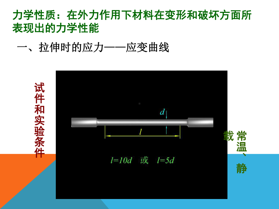 金属材料应力应变曲线课件.ppt_第2页