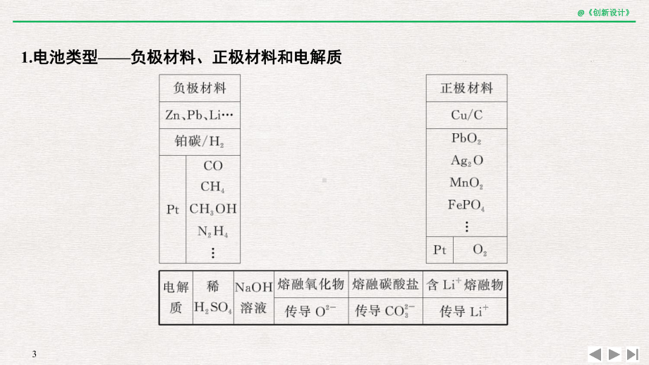 选考化学-新型电源及电极反应式的书写课件.pptx_第3页