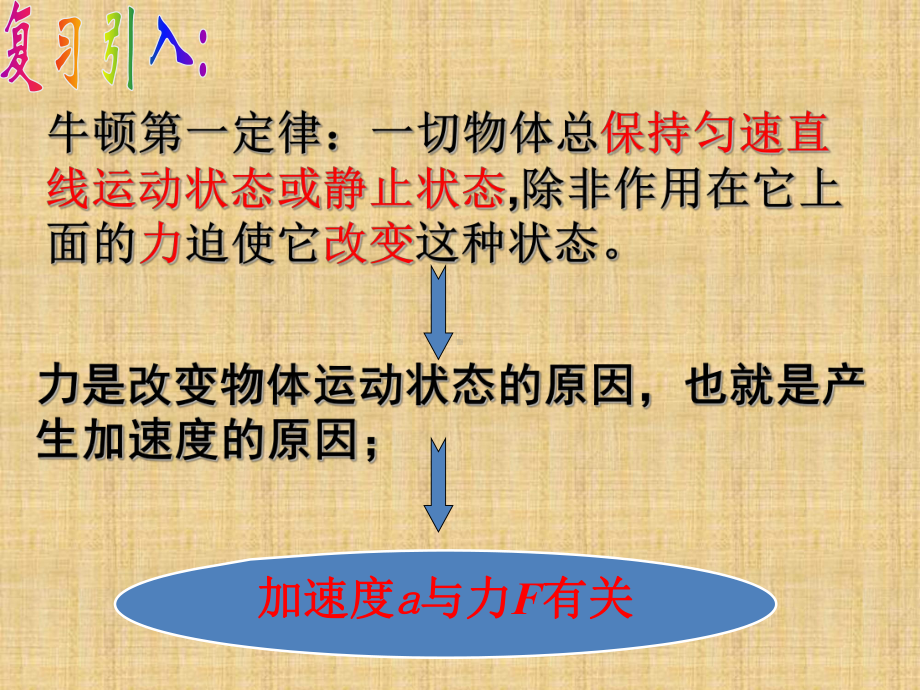 4.2探究加速度与力、质量的关系 ppt课件-（2019） 新人教版高中物理高一上学期必修一.pptx_第2页