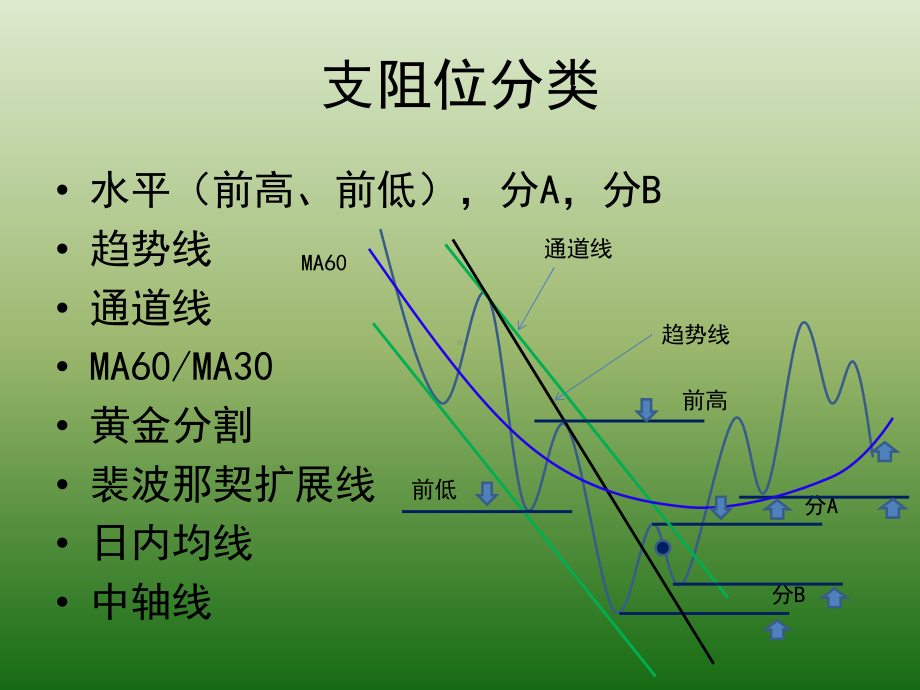 趋势交易法培训教程02课件.ppt_第3页