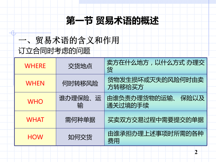 贸易术语和价格条款汇总.课件.ppt_第2页