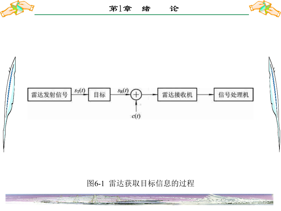 雷达对抗原理第6章-SolidWorks基本概念课件.ppt_第3页