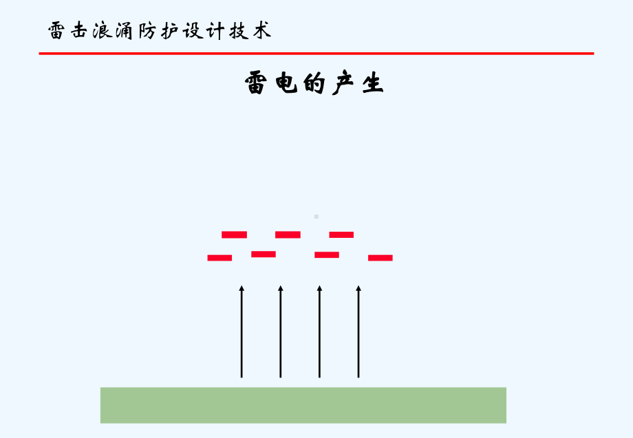 雷击浪涌防护设计技术课件.ppt_第3页