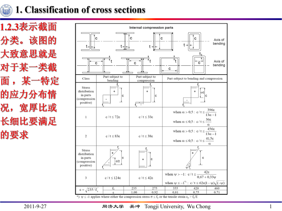 钢桥EUROCODE课件.ppt_第2页