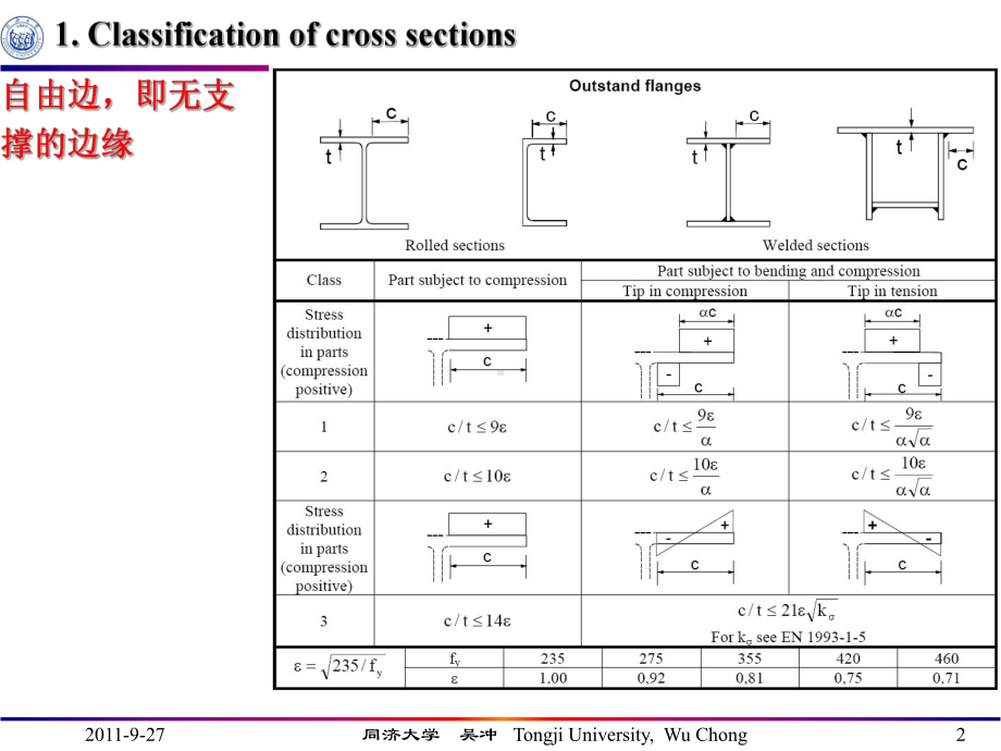 钢桥EUROCODE课件.ppt_第3页