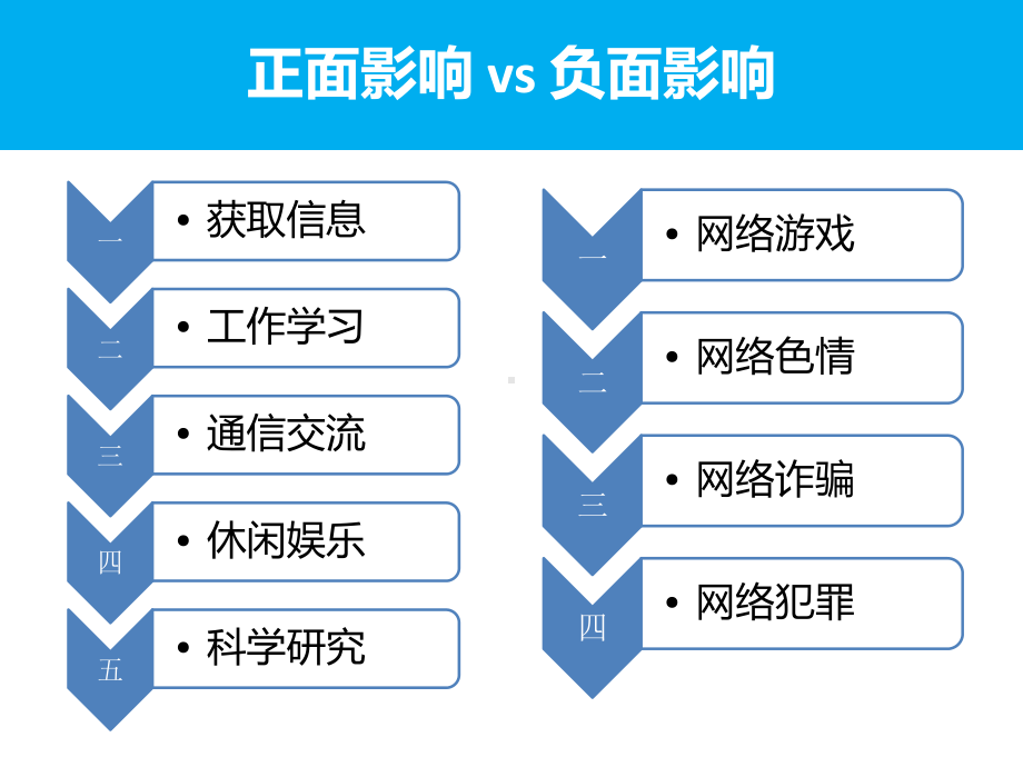 青少年网络安全科普知识讲座课件.ppt_第3页