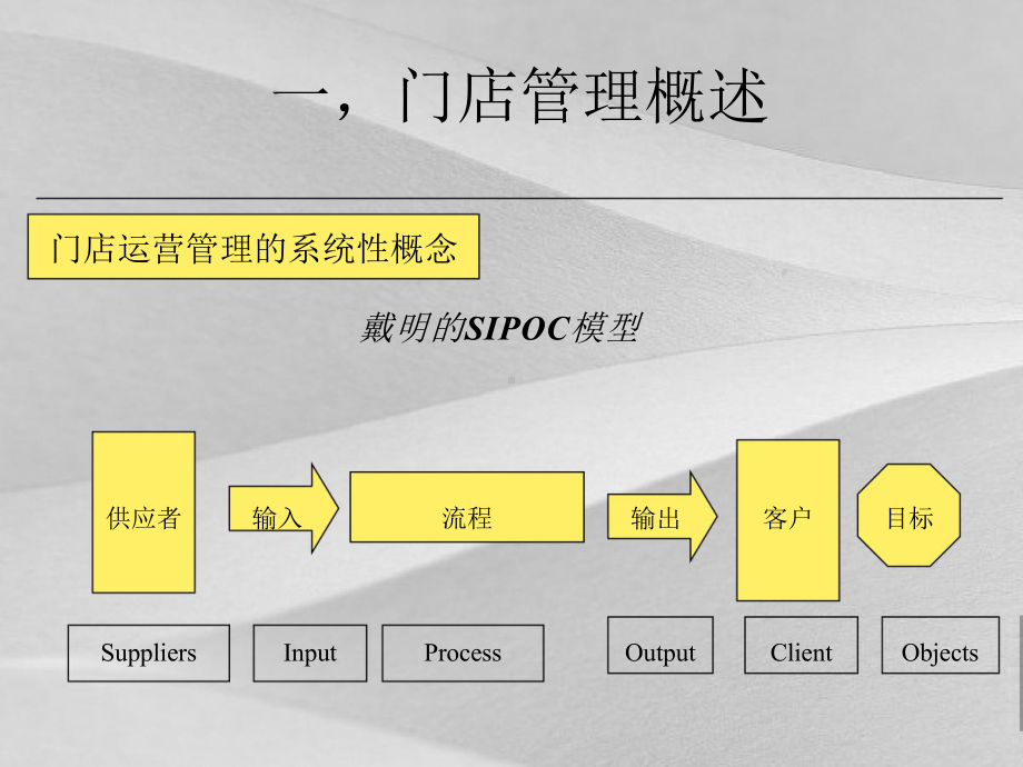 门店运营管理培训教程课件.pptx_第3页