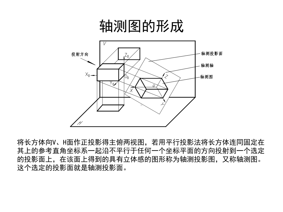 轴测图画法方案课件.ppt_第2页