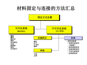 贴合原理及粘接技术课件.ppt