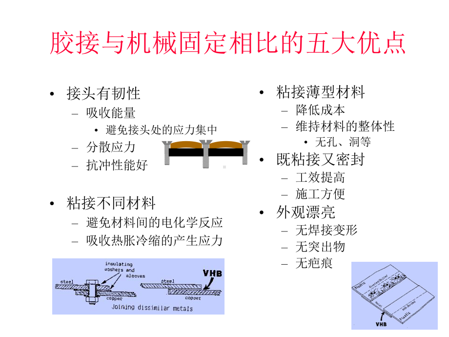 贴合原理及粘接技术课件.ppt_第2页