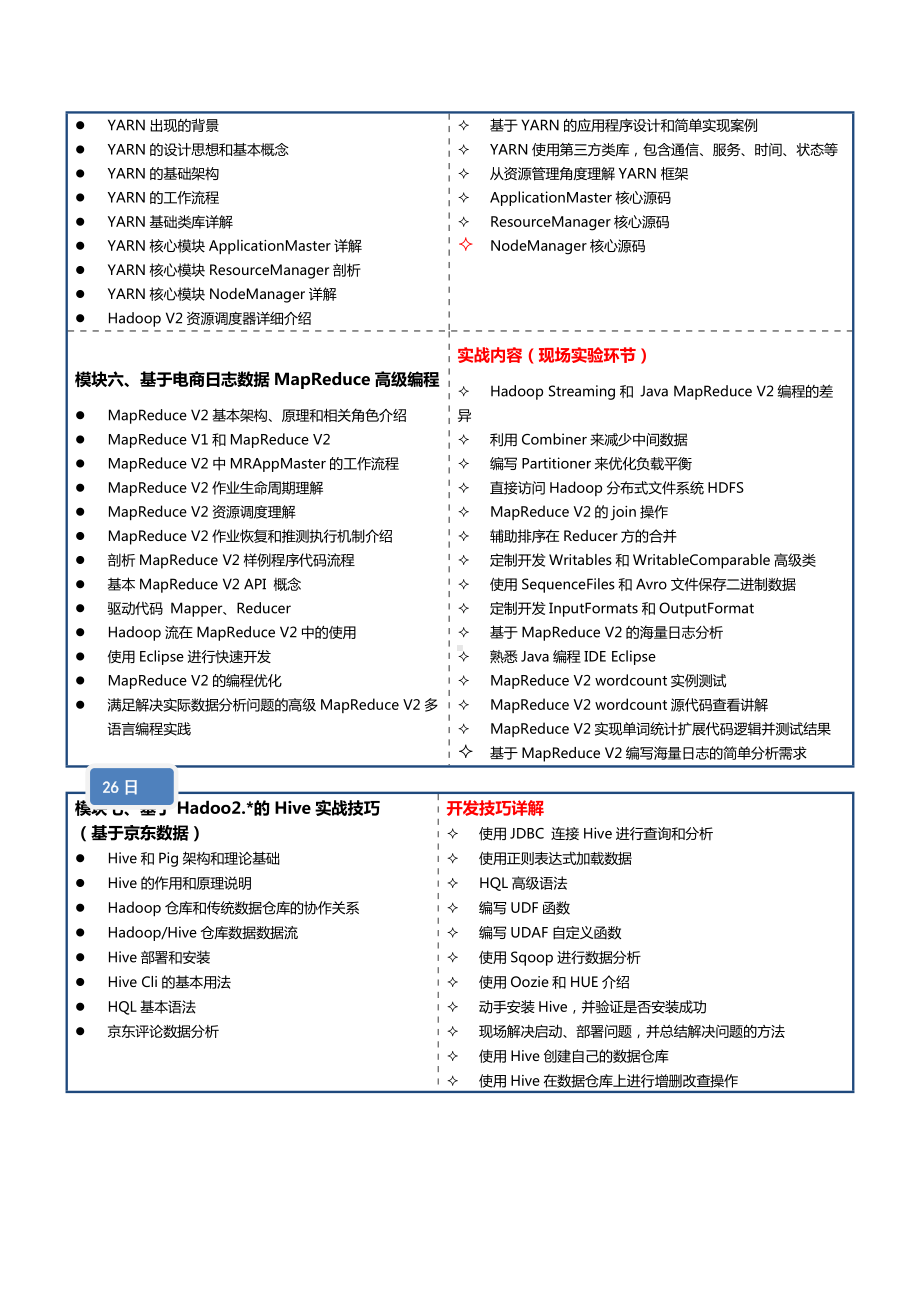 相关培训方案.doc_第2页