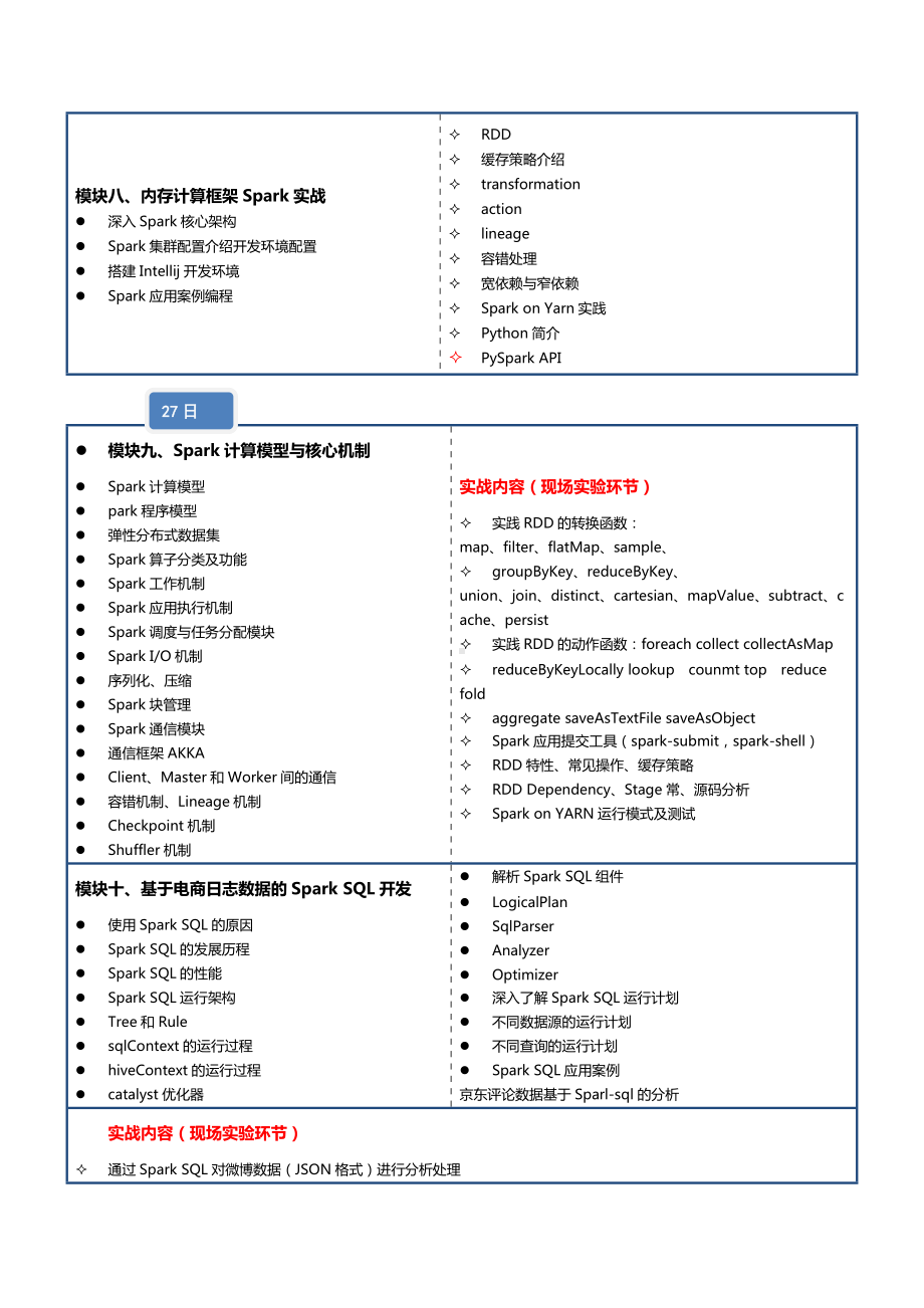 相关培训方案.doc_第3页