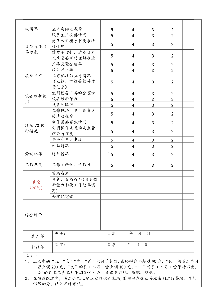 生产车间工人绩效考核方案83023.doc_第2页