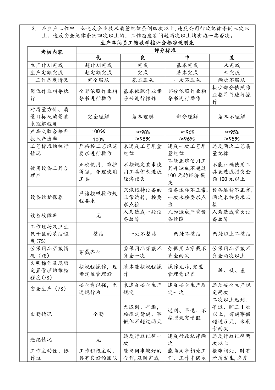 生产车间工人绩效考核方案83023.doc_第3页