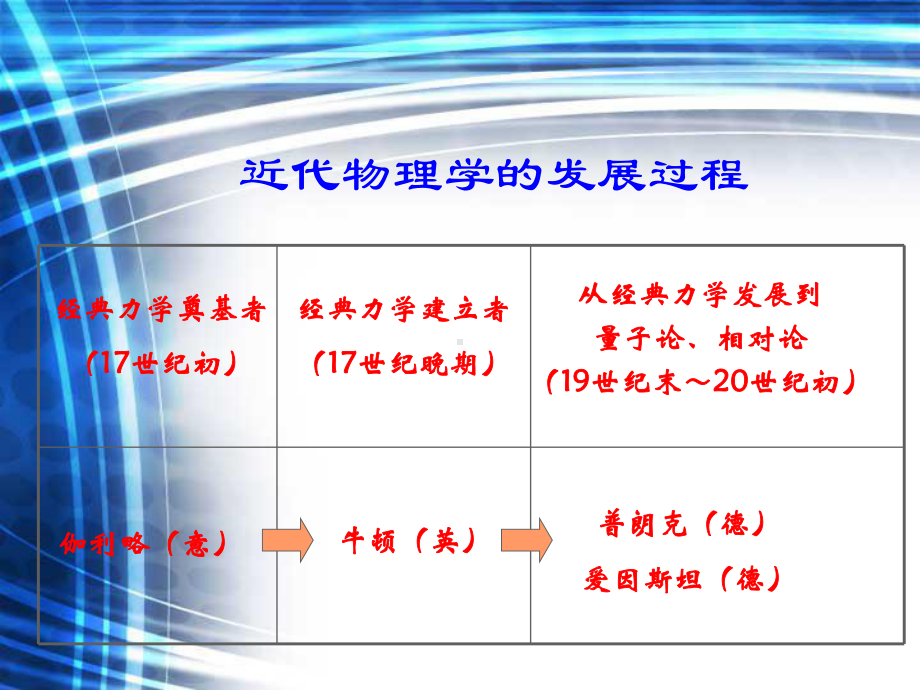 近代物理学的奠基者课件.ppt_第1页