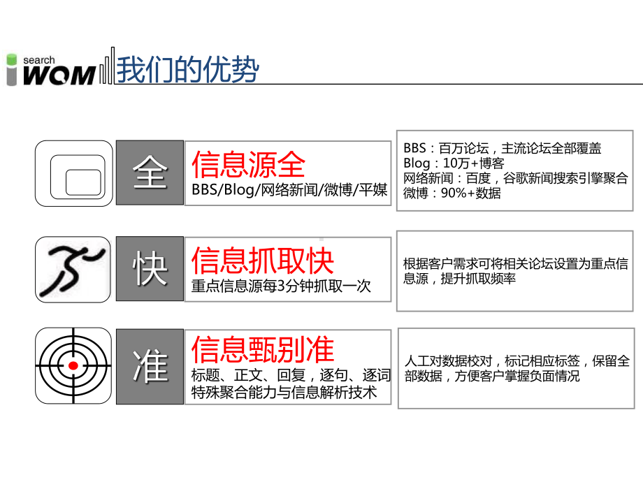 途牛旅游舆情解决方案120514课件.ppt_第2页