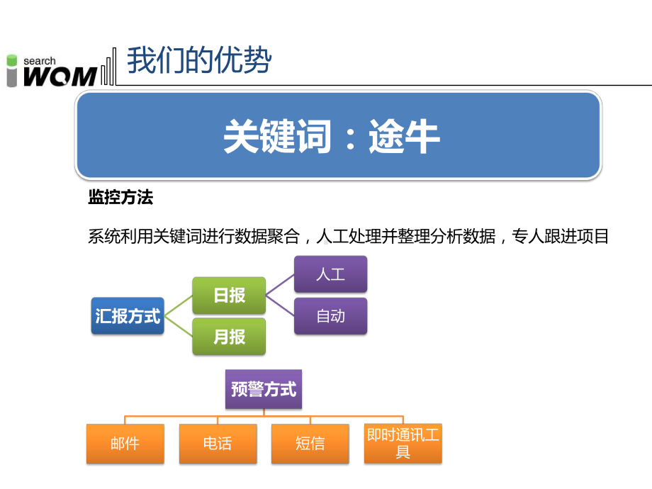 途牛旅游舆情解决方案120514课件.ppt_第3页