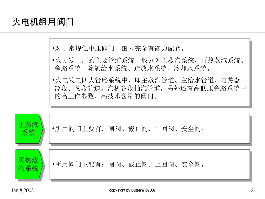 阀门在部分市场用户的应用课件.ppt_第3页