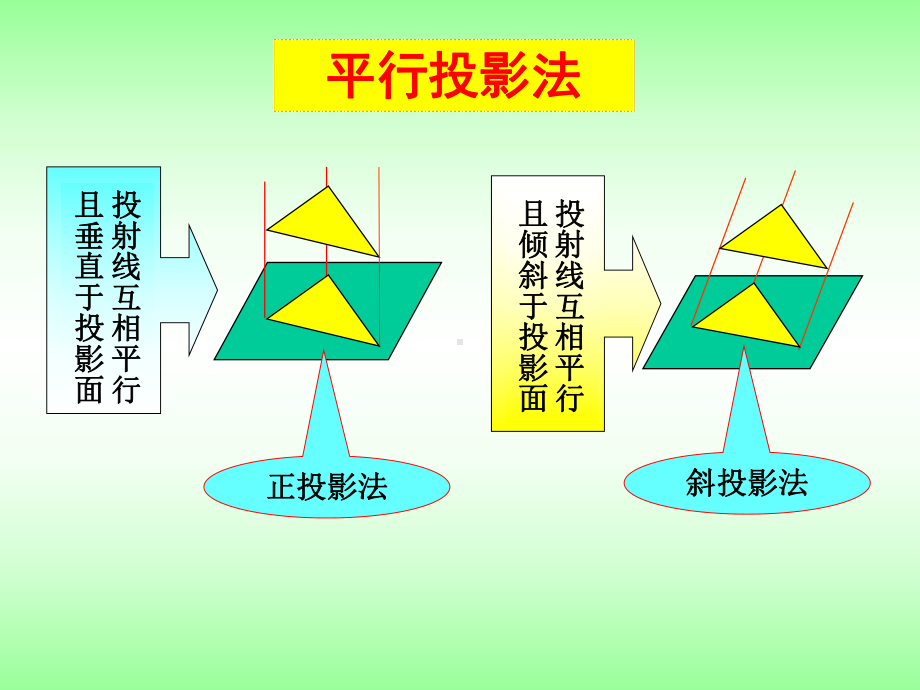 轴测投影的概念及画法课件.ppt_第2页