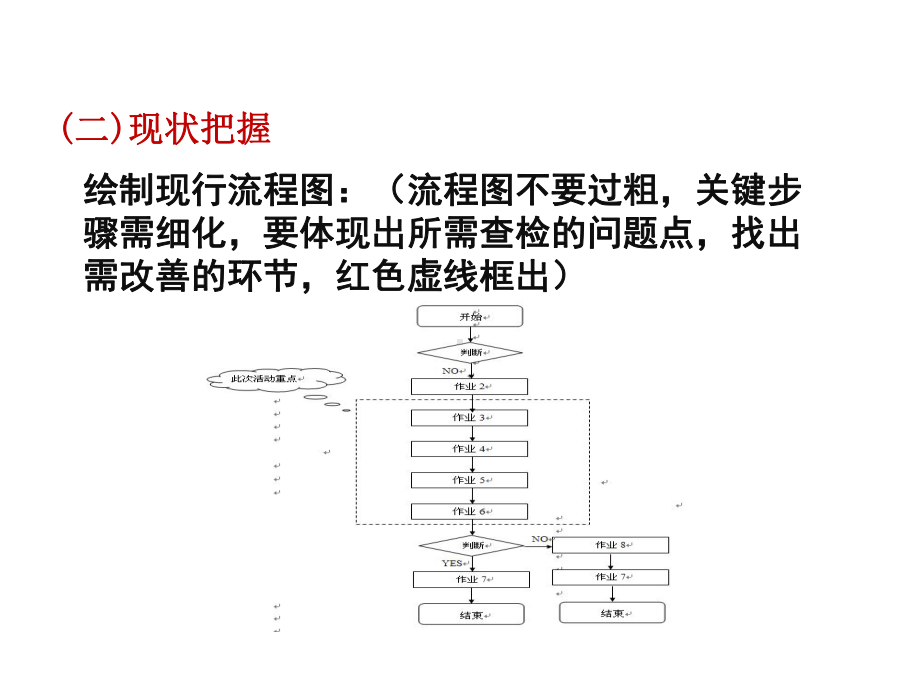 质量改进项目汇报模板课件.ppt_第3页