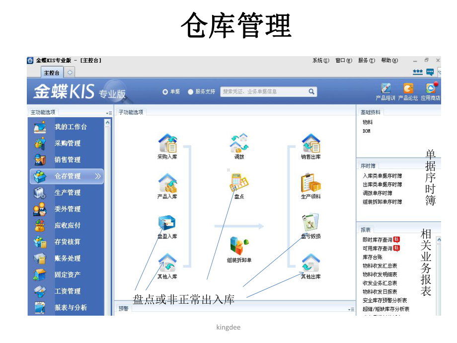 金蝶专业版-业务流程步骤课件.pptx_第2页