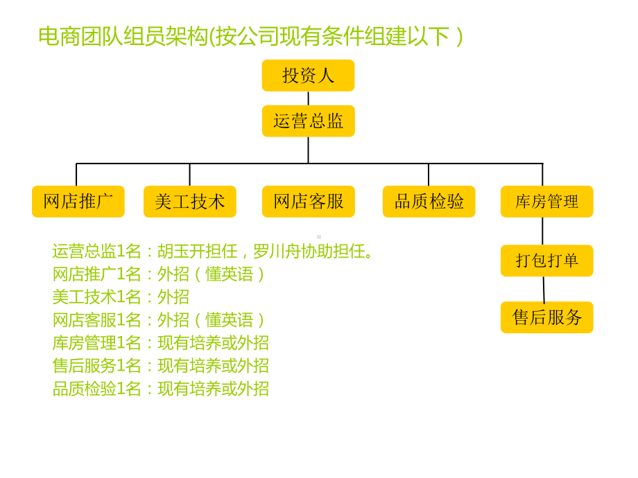 跨境电商启动计划书课件.ppt_第3页