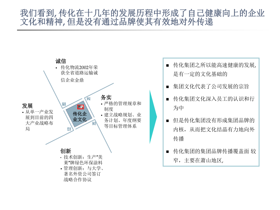 集团品牌规划建议书课件.ppt_第2页