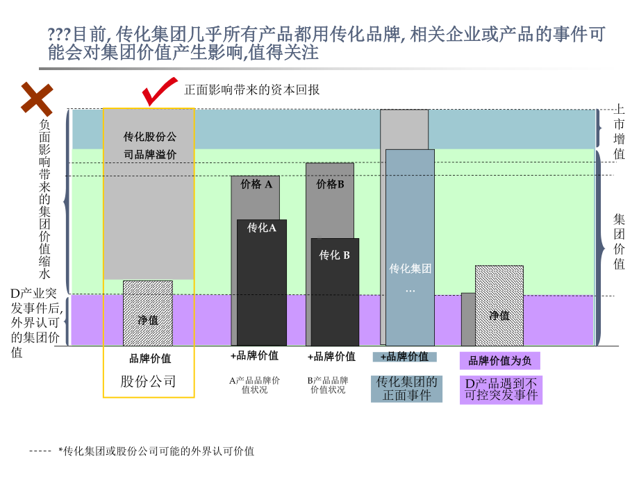 集团品牌规划建议书课件.ppt_第3页