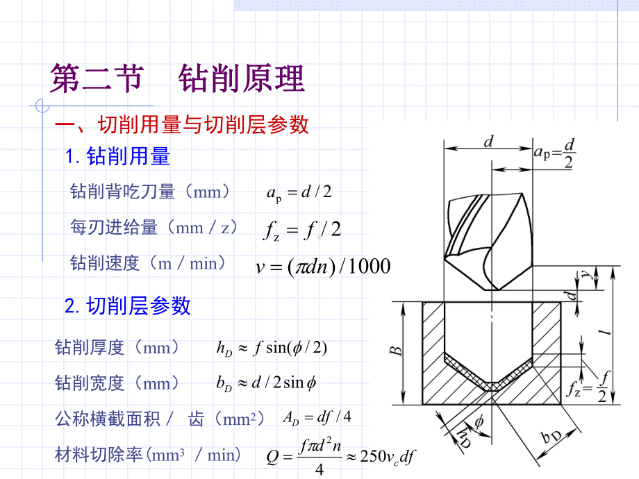 钻削原理课件.ppt_第1页