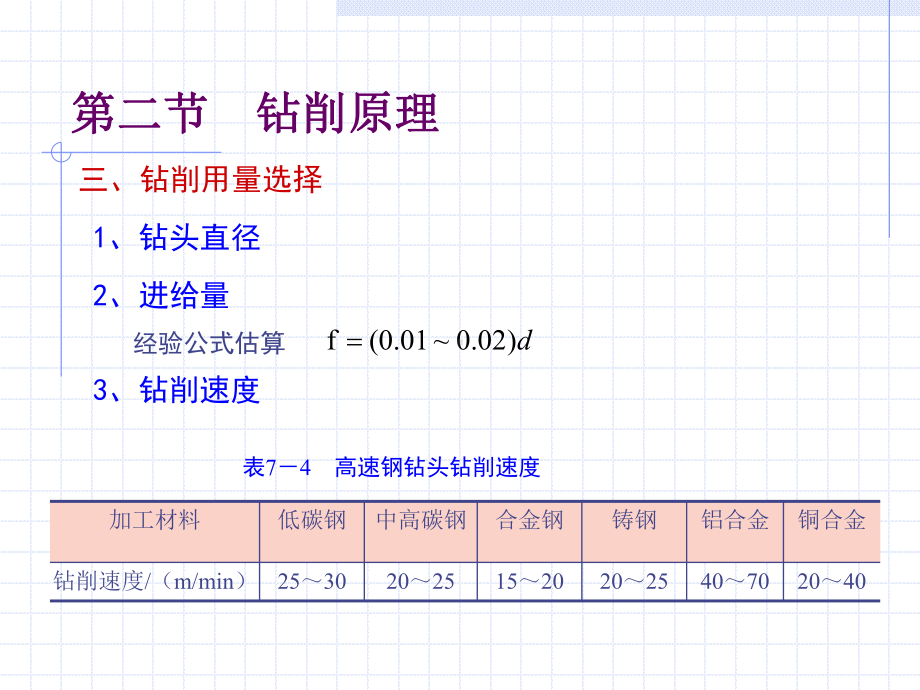 钻削原理课件.ppt_第2页