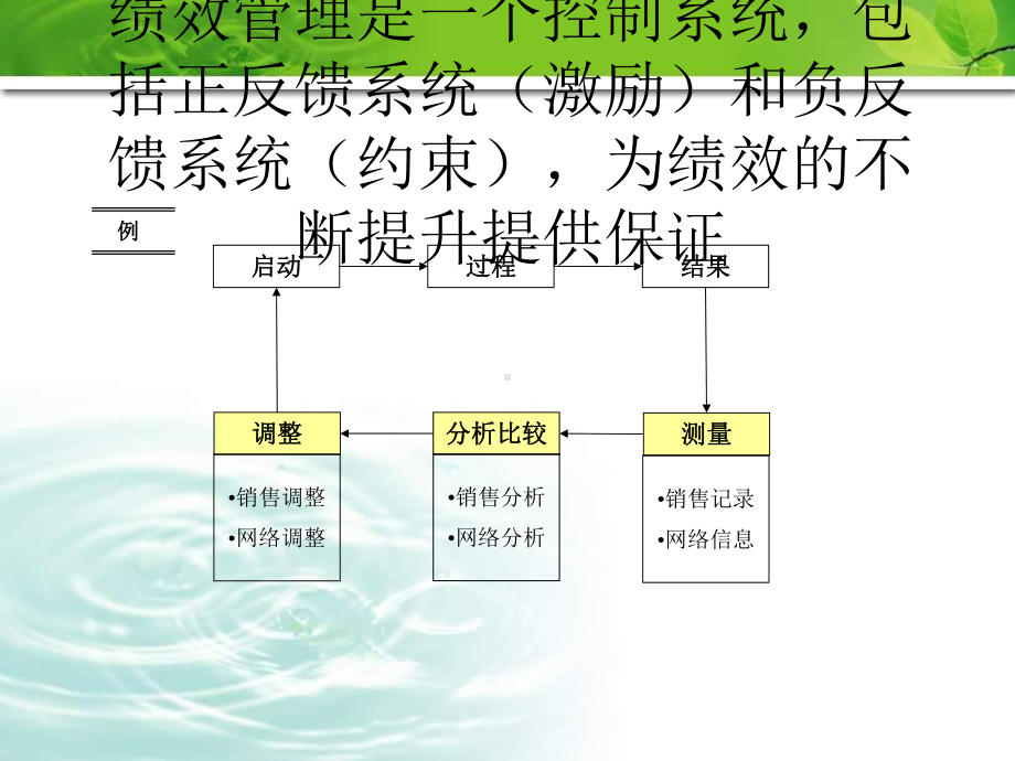 银行绩效管理项目汇报课件.ppt_第3页