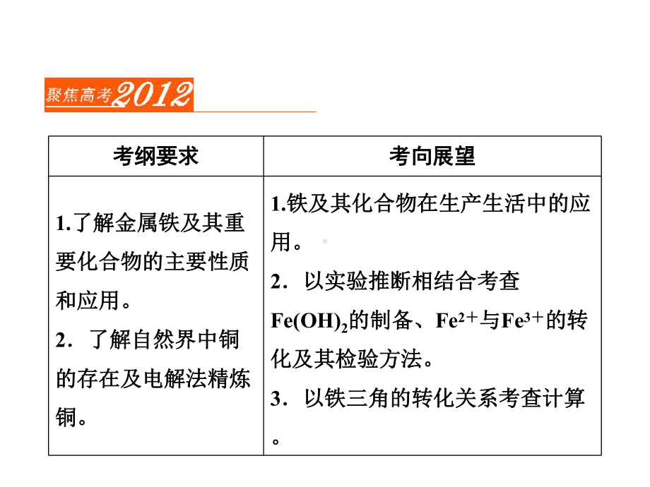 铁铜的获取及应用课件.ppt_第1页