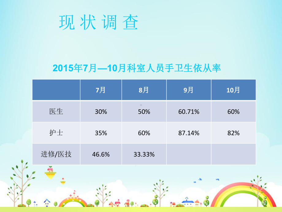 运用PDCA循环提高手卫生依从性PPT学习课件.ppt_第3页