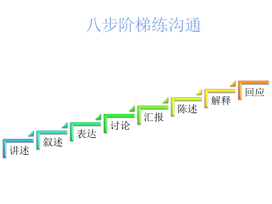 赵周八步阶梯练沟通课件.ppt_第3页