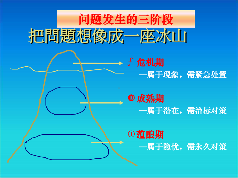 质量问题分析与解决技术课件.ppt_第3页