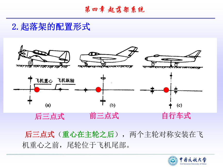 起落架系统精讲课件.ppt_第3页