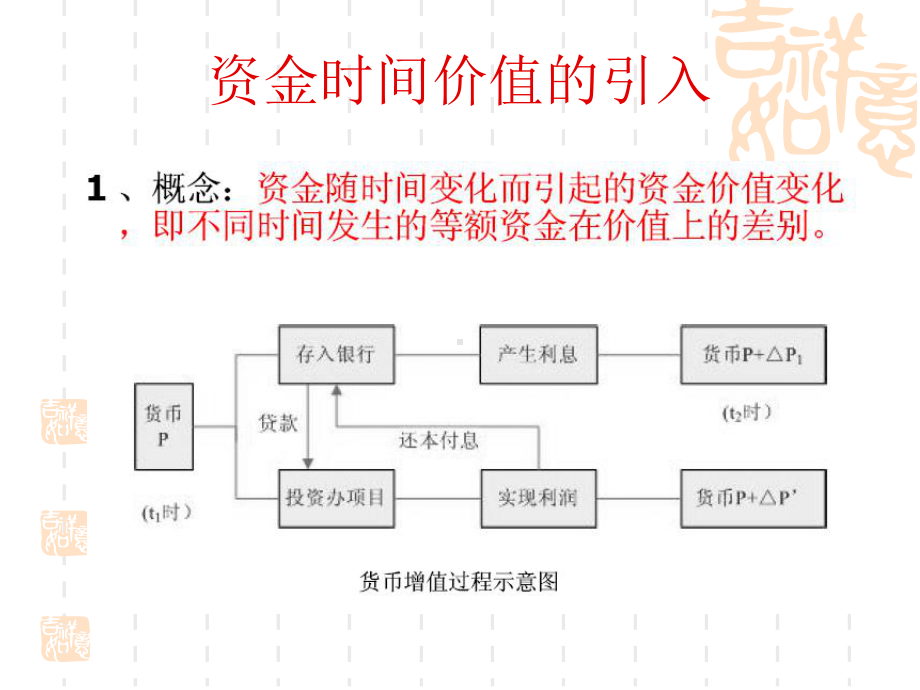 资金的时间价值课件.ppt_第2页